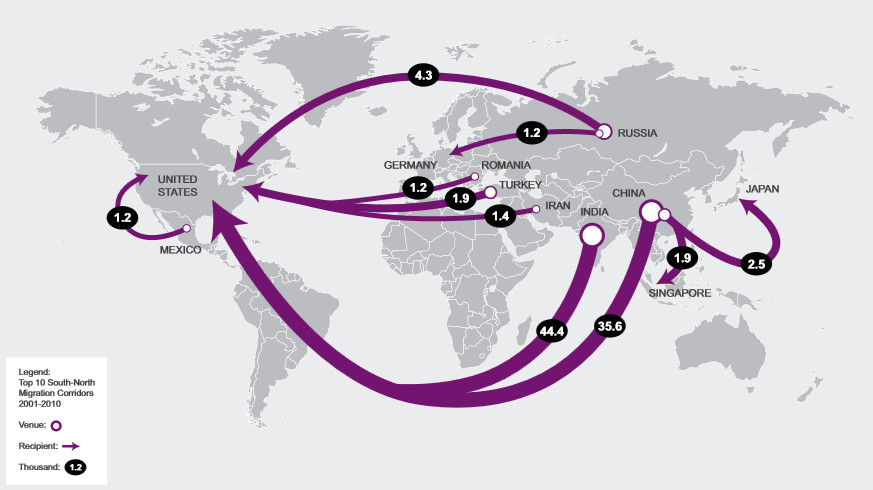 Основные направления эмиграции в россии. Основные потоки миграции в мире карта. Направления миграций в мире карта. Основные направления миграционных потоков в мире на карте.