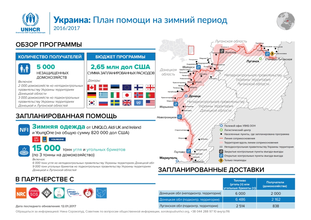 Данные оон украина. Беженцы из Украины данные ООН. Структуры программ ООН помощь беженцам.