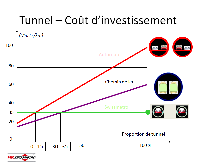 Стоимость строительства туннеля