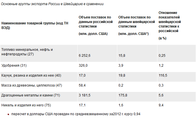 ved.gov.ru