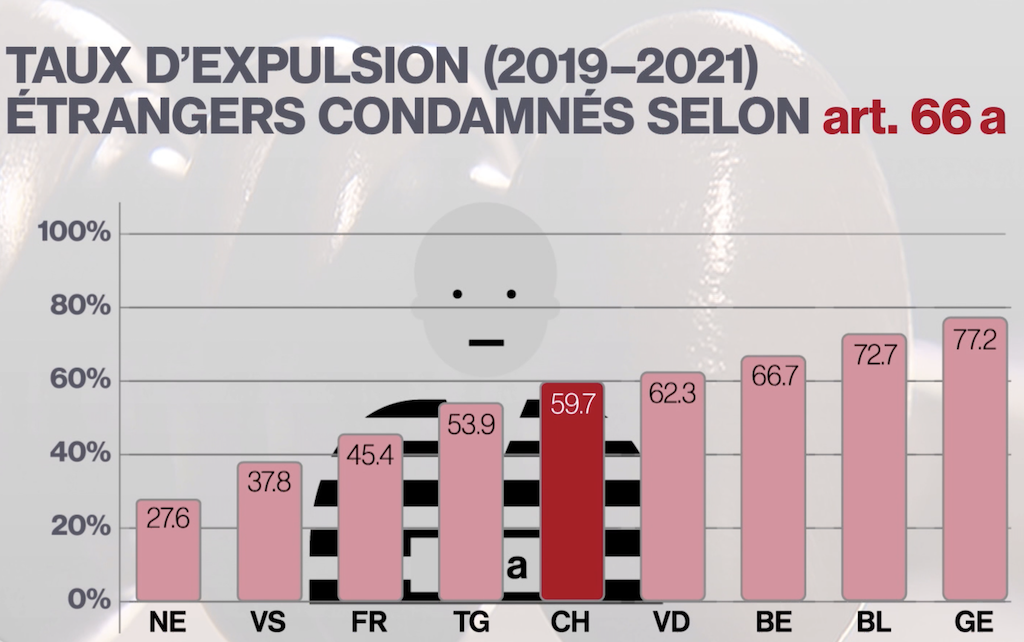 статистика по высылке преступников